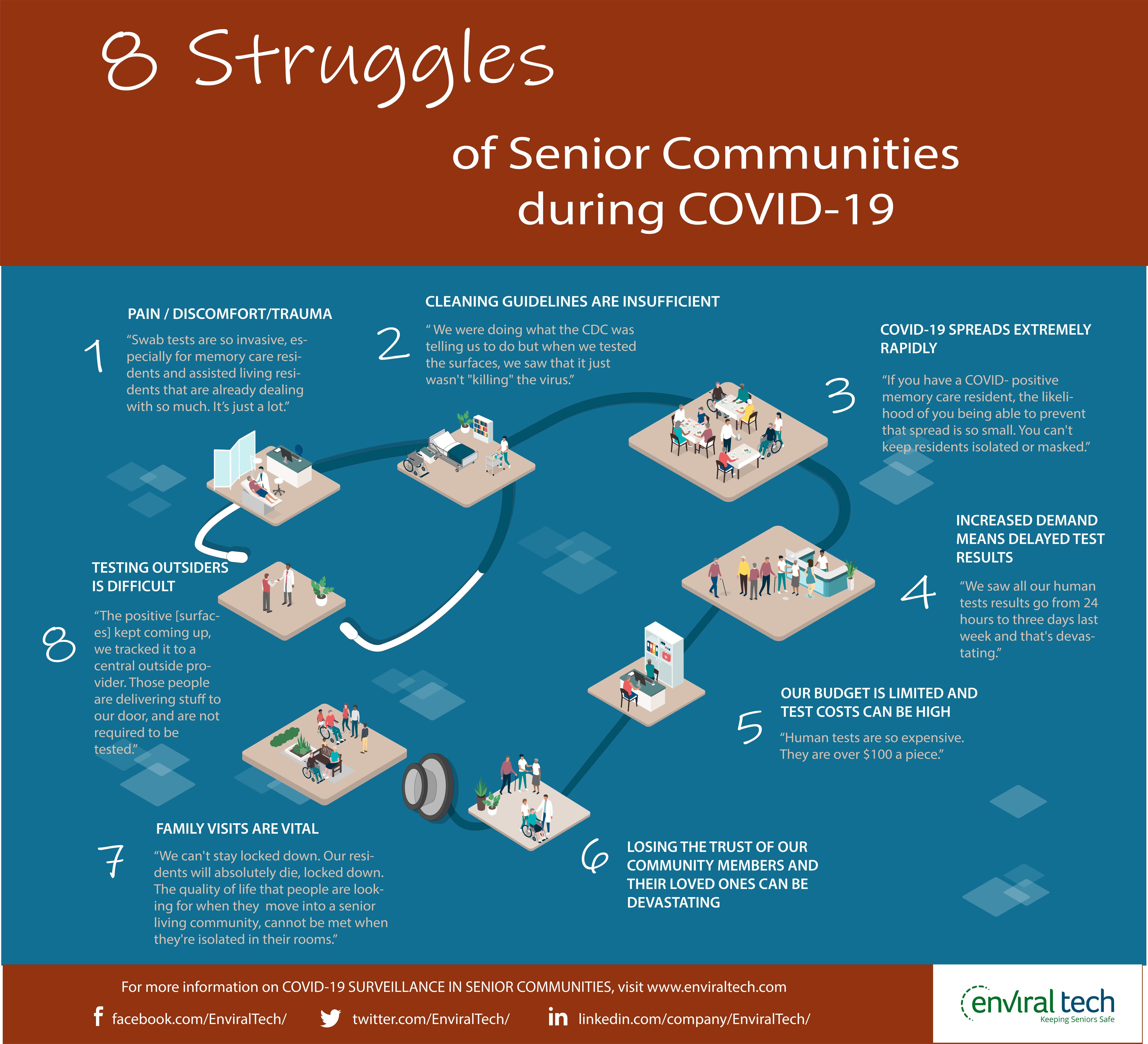 8 STRUGGLES OF LTCS-infographic story_with linksxxhdpi_30%