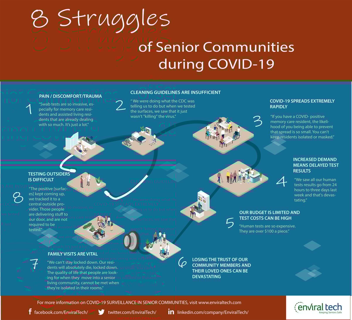 8 STRUGGLES OF LTCS-infographic story_with linksxxhdpi_30%