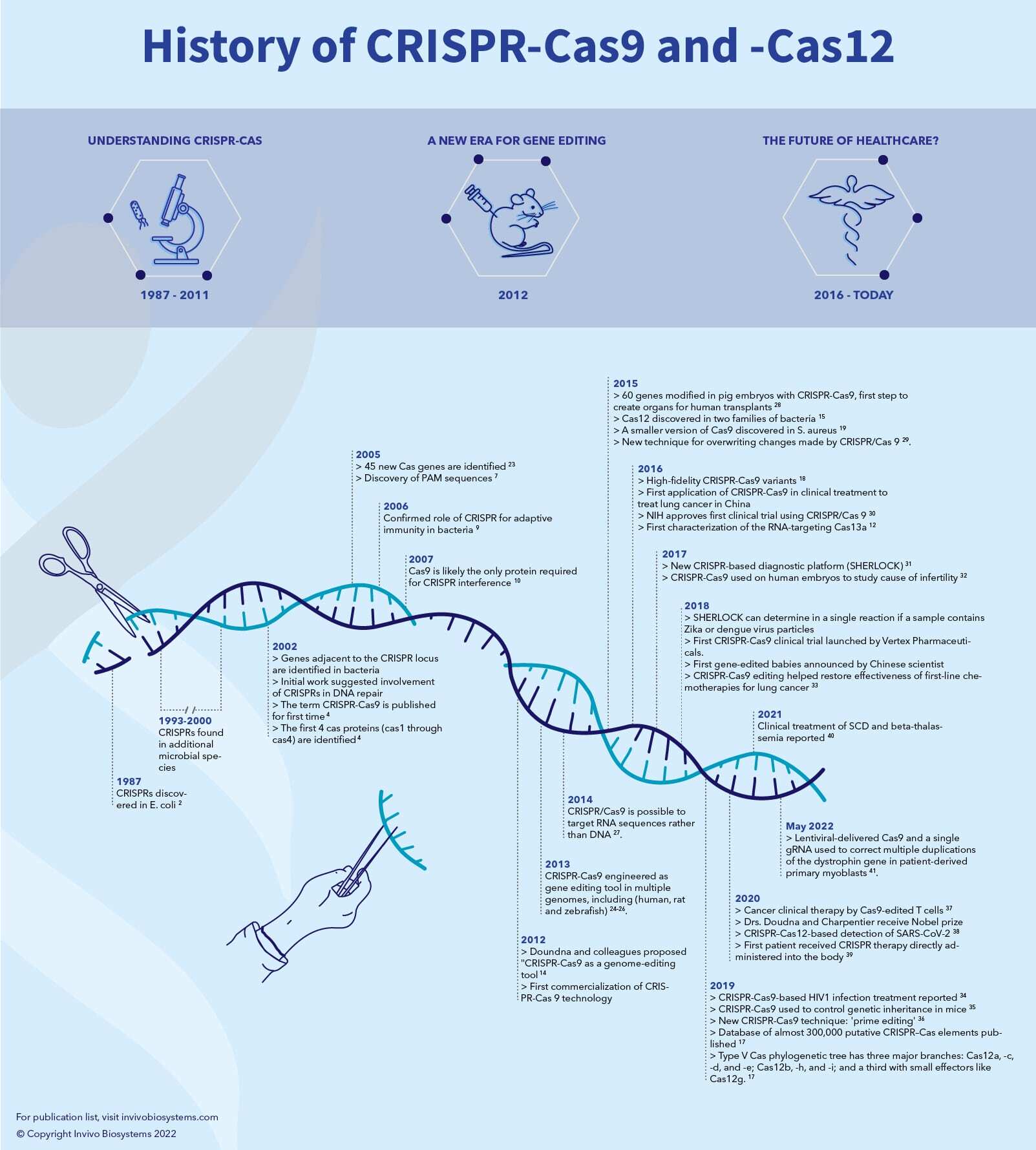Cas9-cas12-TimelineArtboard-1-100