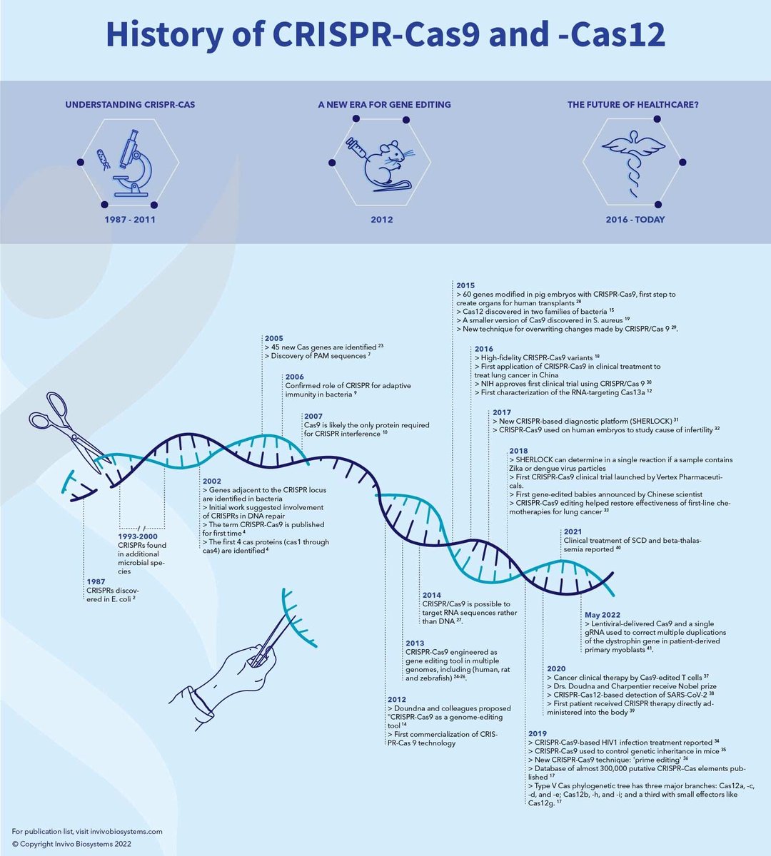 Cas9-cas12-TimelineArtboard-1-100