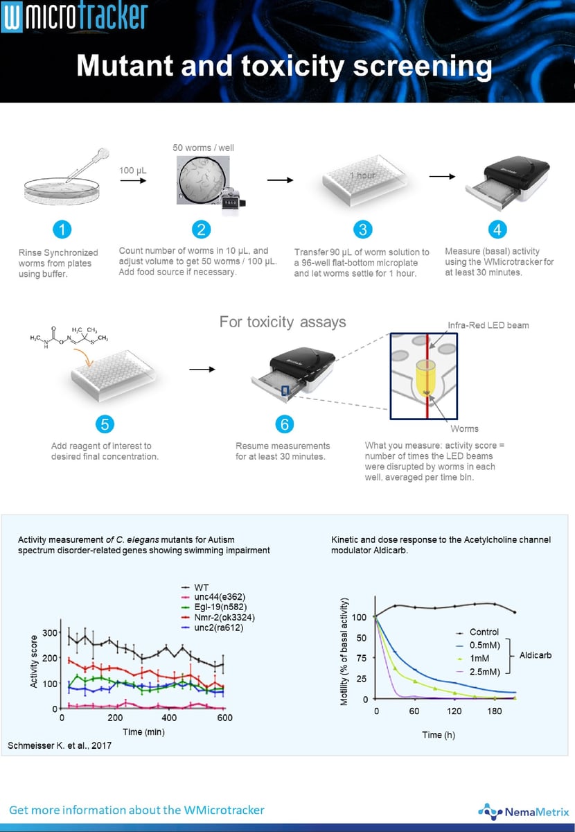 Microtracker workflow